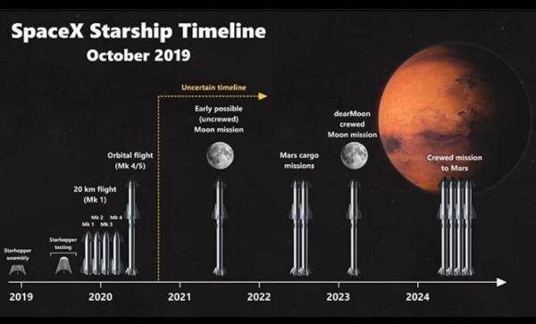 试飞|SpaceX星际飞船试飞再次爆炸 太空旅行成本有多高？