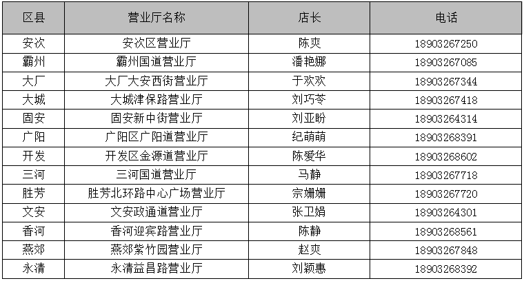 人口普查怎么知道电话的_人口普查绘画怎么画(3)