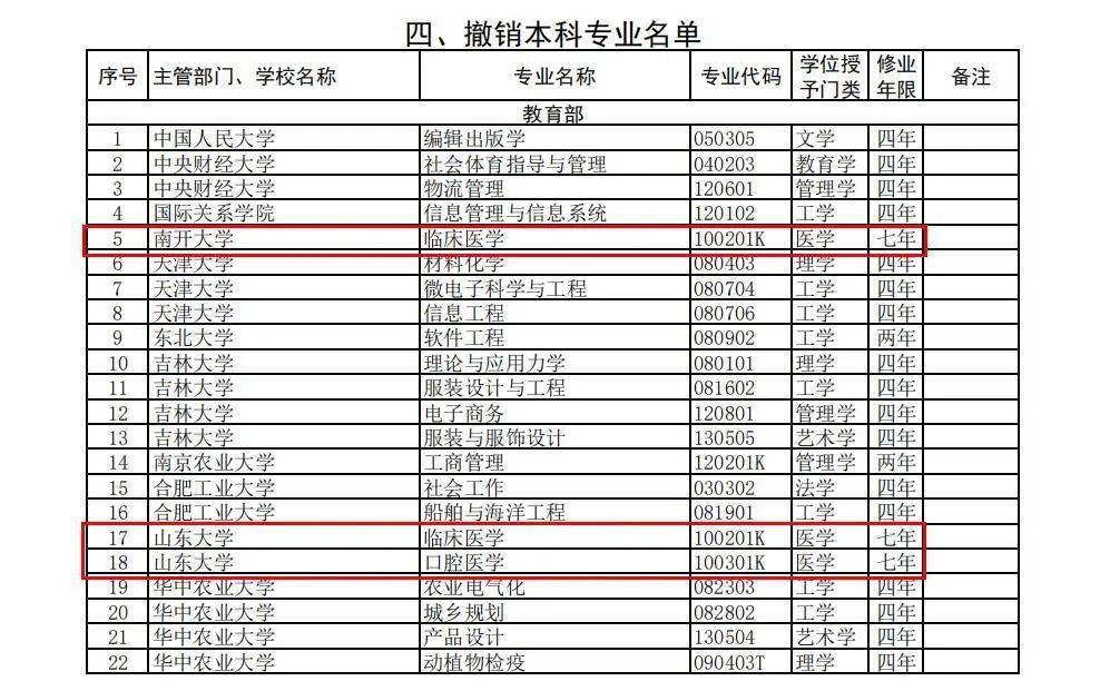 官宣 教育部撤销湘雅 齐鲁 南开等校的七年制医学专业 一体化