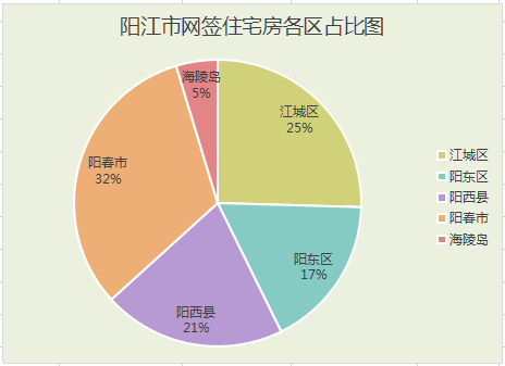 阳江市2021年gdp_2021年,各省市最新GDP排行榜