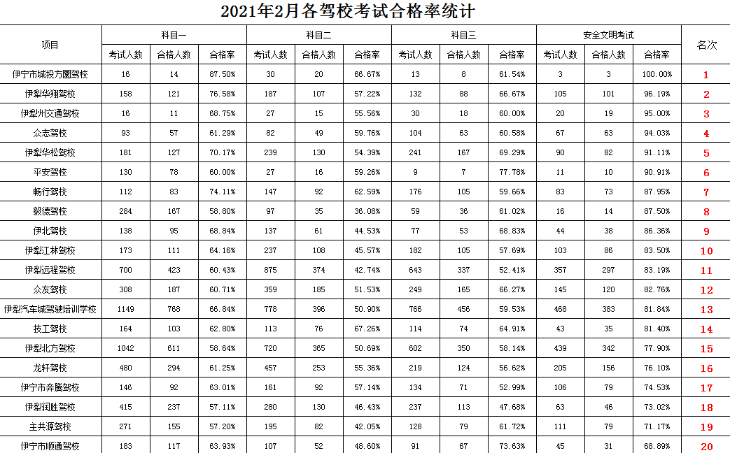 的的司机排名_司机卡通图片(3)
