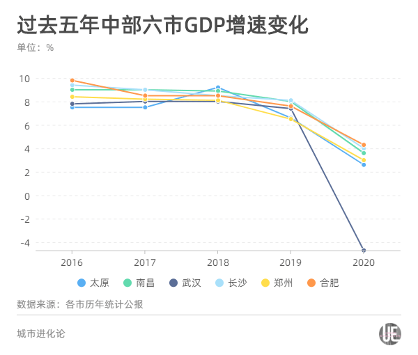 中国2030年各省会城市GDP_西安科学城来了 占地19平方公里,它将给西安带来什么(3)