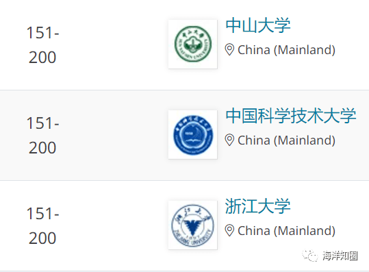 中国海洋大学大学_中国海洋大学_中国海洋大学海洋与大气学院专业