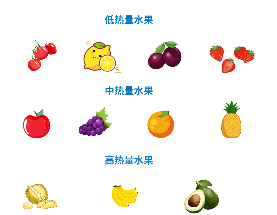 水果代餐减肥误区 d0b8fdb0d2d247ab8423d5721c0015b6.png