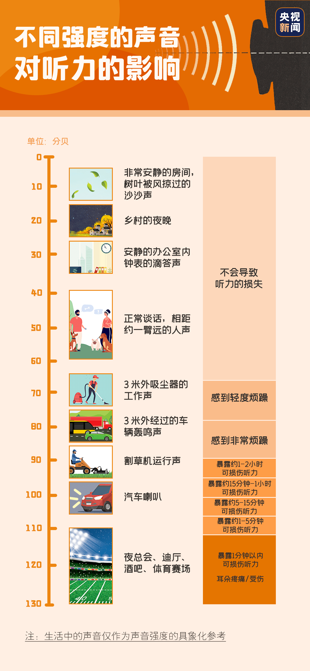 有用语音电话普查人口的吗_人口普查