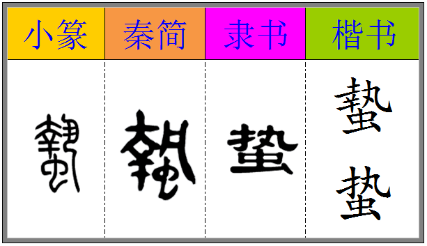 蛰篆书图片