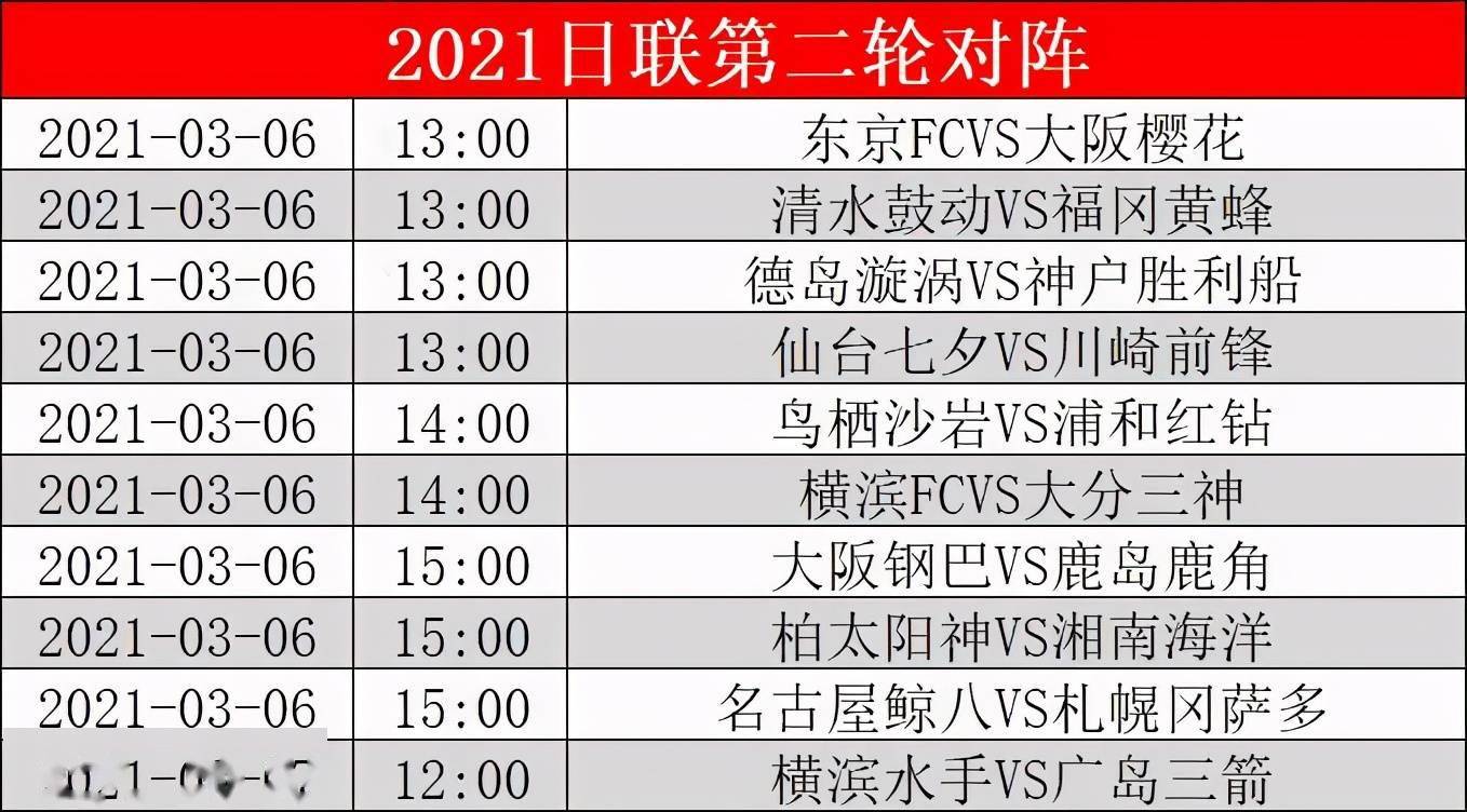 日职联排名