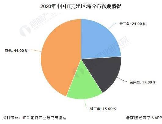 上海gdp占_上海香港人均gdp对比