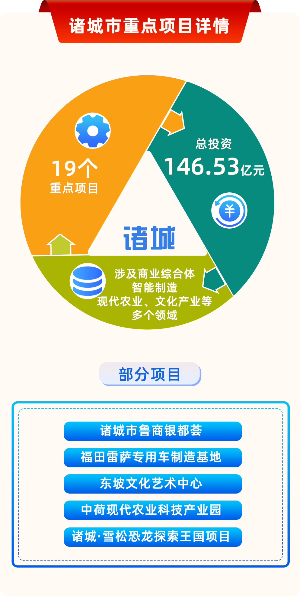 寿光市市2021gdp_寿光市gdp