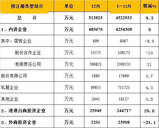 2021崇明gdp_崇明花博会2021