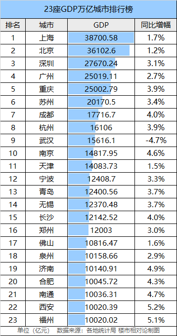 23gdp_中国gdp增长图(3)