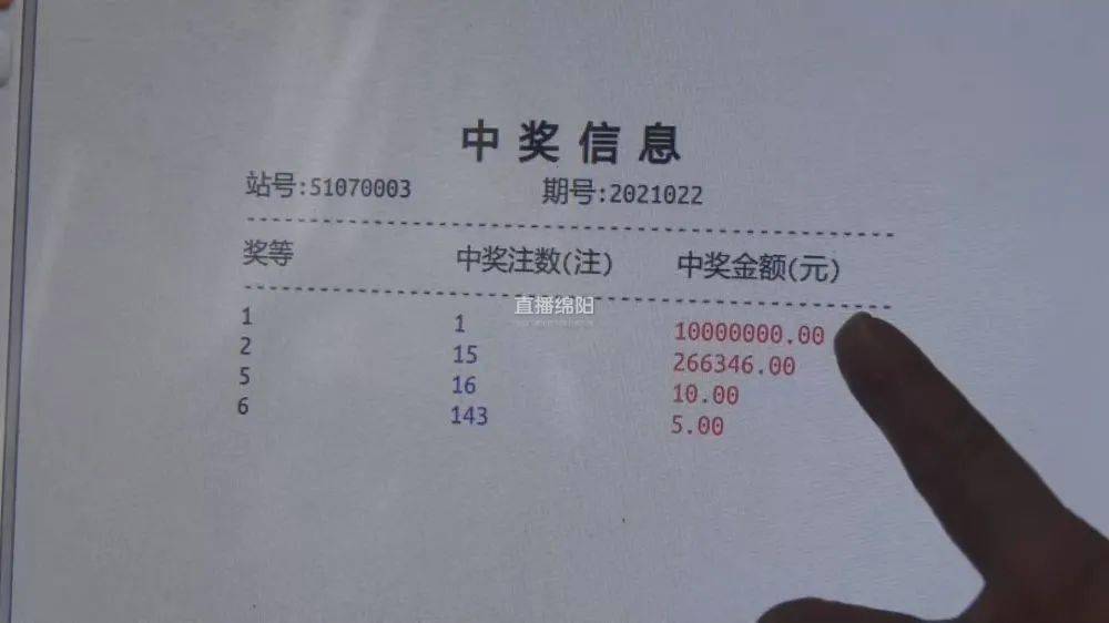 中獎的綿陽彩民共花費32元購買彩票,中得一等獎一注,獎金1000萬元,二