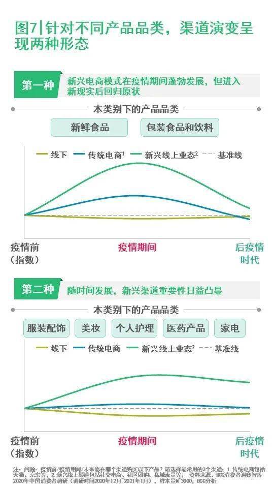 买房算gdp