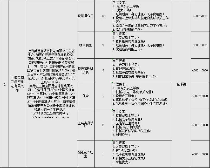 重固人口_重固镇 吾伲重固人注意了 2019年重固镇要这样干(3)