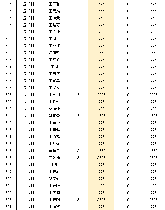 贫困人口名单如何查询_贫困人口