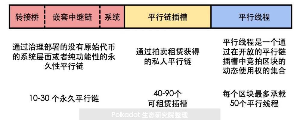 看懂波卡平行链插槽拍卖的全貌和隐藏的商业机会-三投六币
