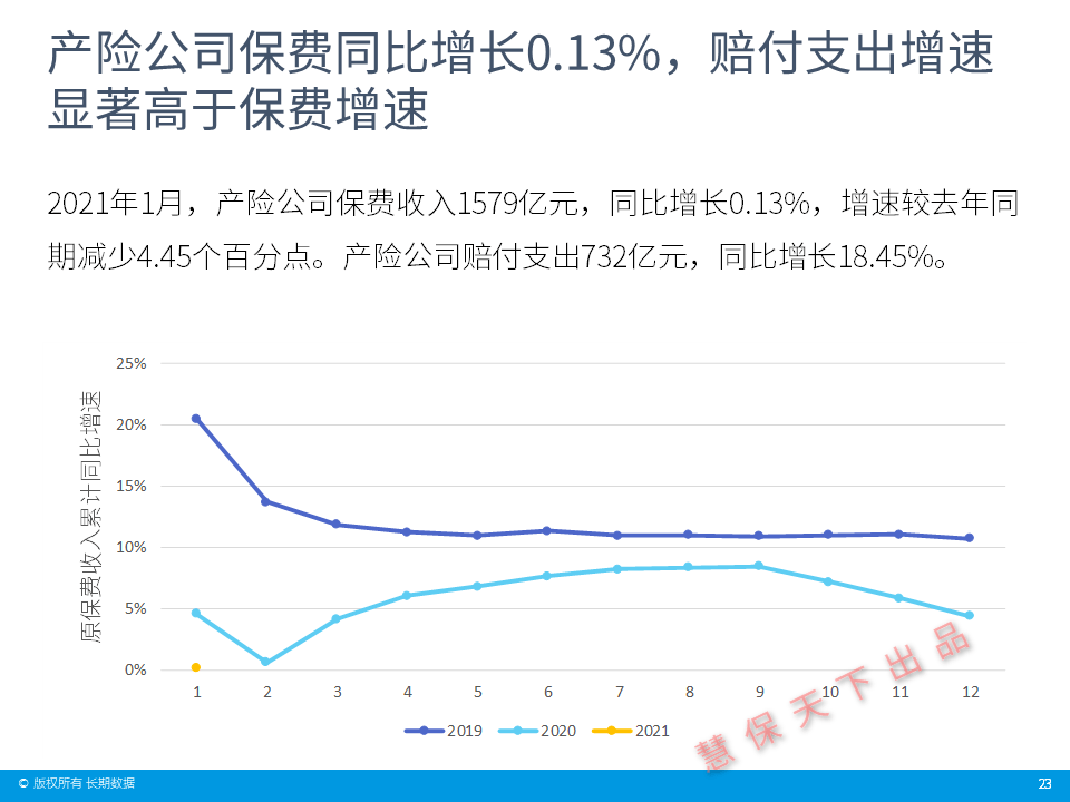 人均几张保单_交强险保单图片