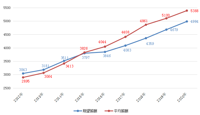 叙永人口2020_人口普查(3)