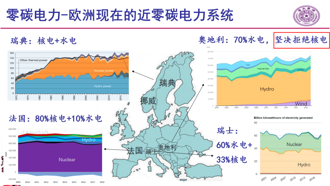 从欧洲能源转型思考中国碳中和路线图-何继江在国家能源集团碳中和