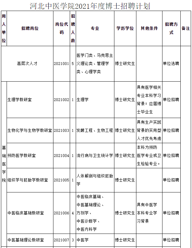 2021年石家庄市区人口_2021年石家庄疫情图片