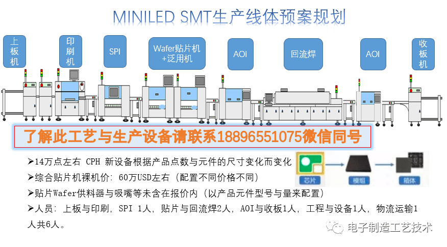 2021miniled最新生产工艺研究成功