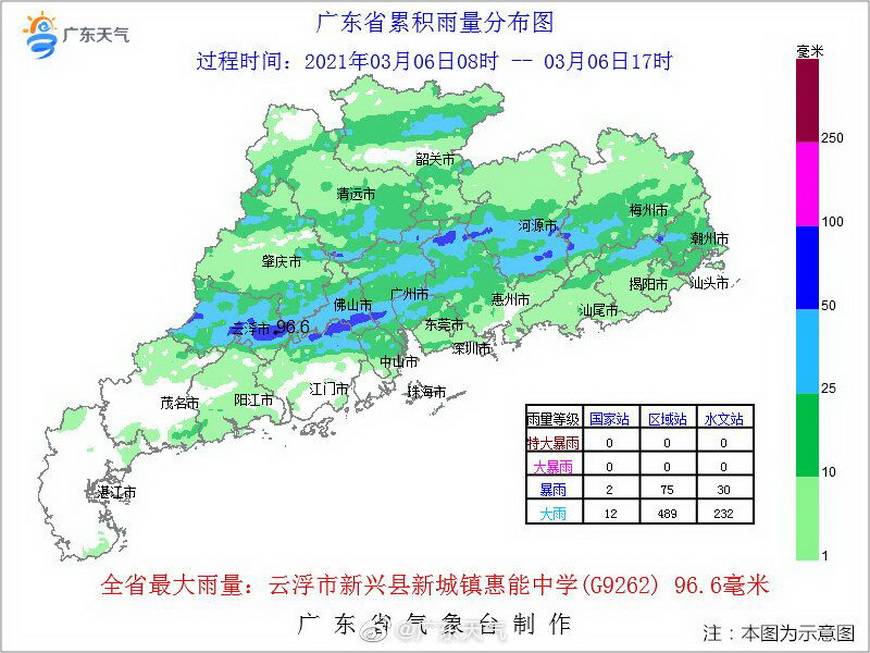 根据广东省气象水文部门统计,3月6日8时至3月6日17时,广东省有63个镇