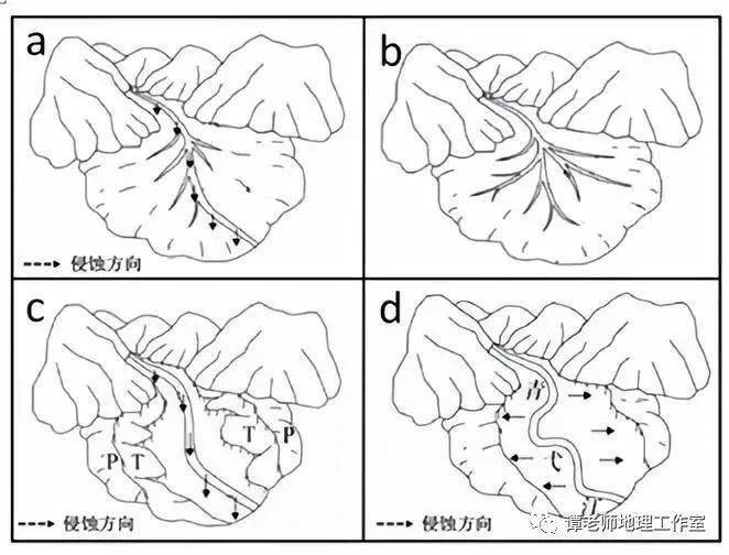 【地理视野】与"两把扇子"有关的故事,一篇文章读懂冲积扇,冲积平原