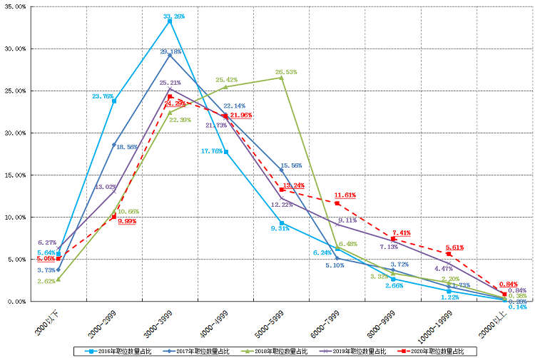 2020年广西省多少人口_2021年日历图片