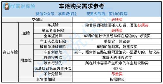 第三者责任险到底保什么