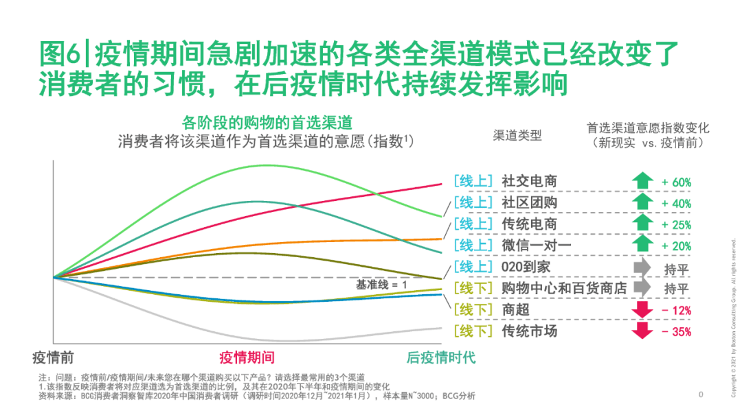 买房算gdp