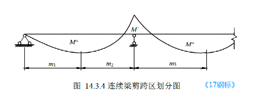 连续刚构桥弯矩图图片