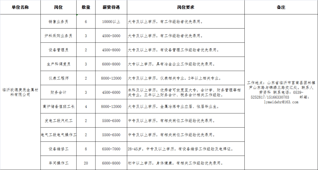 招聘铸造工_便民信息 5.3号嘉祥热门招聘岗位推荐(3)