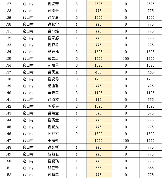 宁化人口2021总人数_宁化2021年规划图