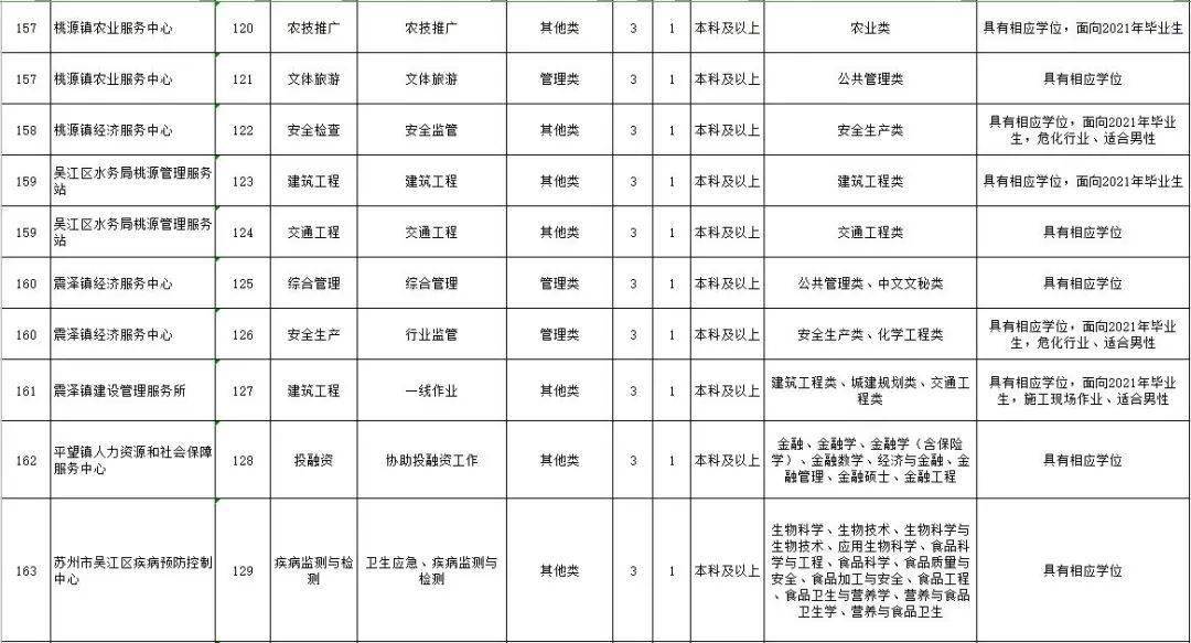 吴江区2021年gdp是多少_江浙沪地区2021年首季度GDP出炉,江苏比浙江多出近万亿