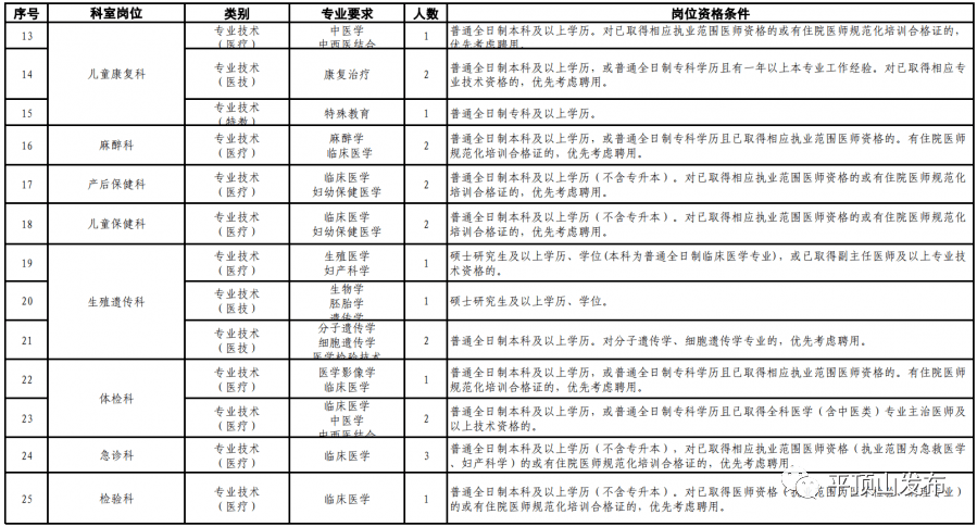 2021福建各市人口_福建人口密度图(2)