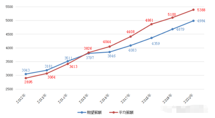 东兴的gdp高还是合浦高_广西人均GDP最高的四个县 第一名是东兴(2)