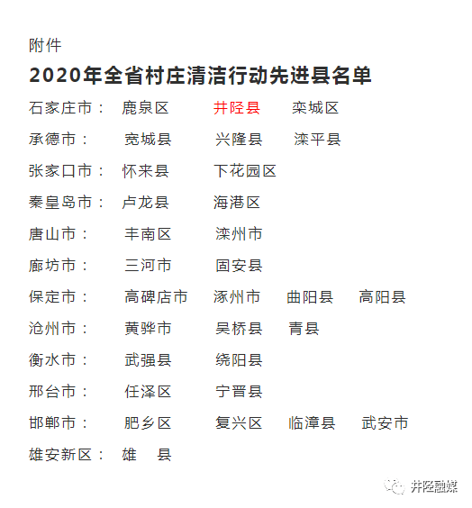 厉害了我的大井陉，这项工作获全省通报表扬.....