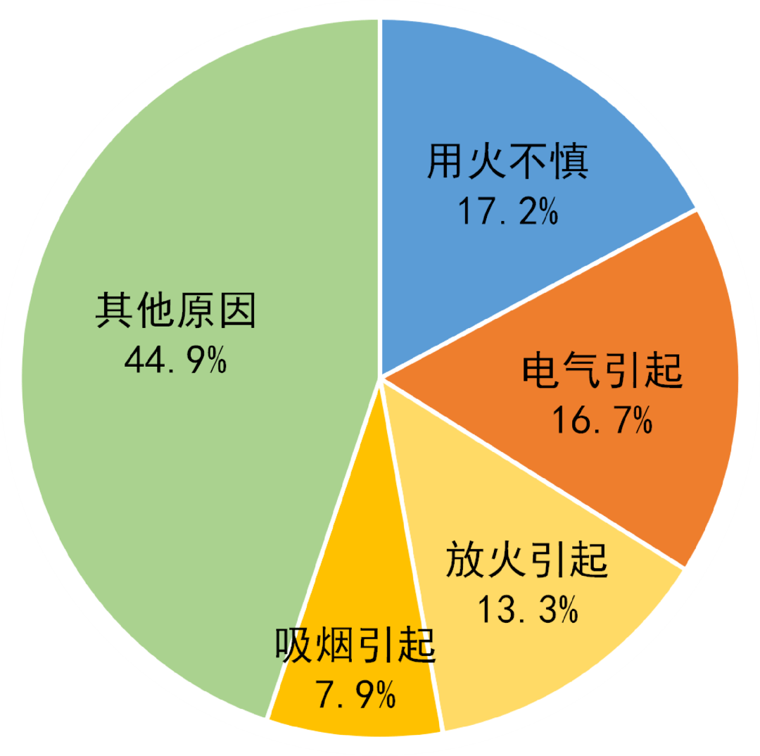 消防提醒大家遇见小火需谨慎并非只有"大火无情""小火"也可无情亡人