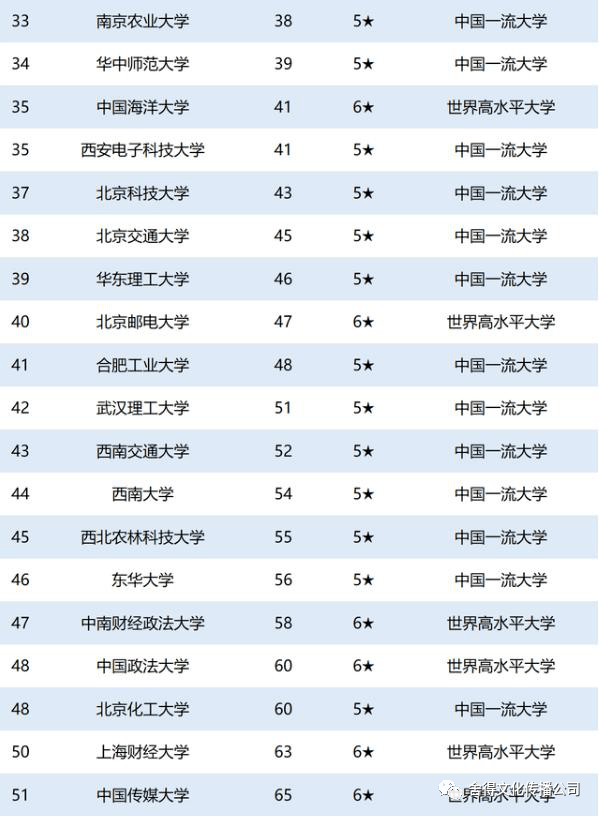 世界大学排名上海交大_上海交大(2)
