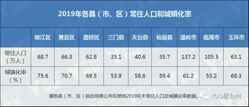 三门人口组成_乌克兰人口的民族组成(3)