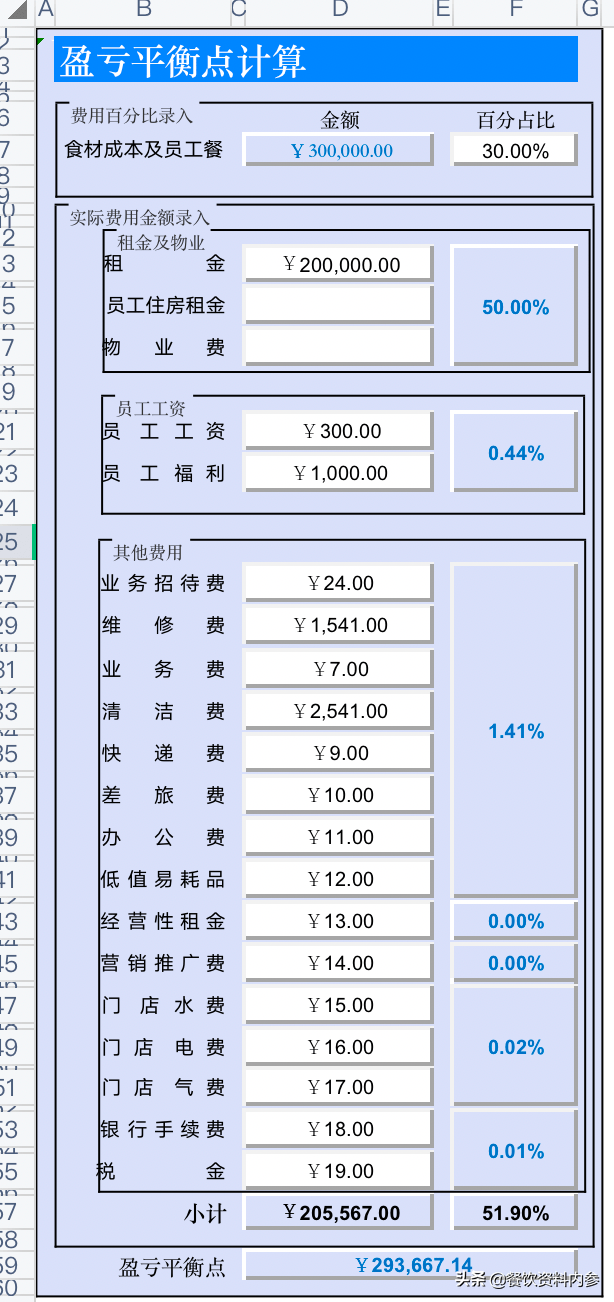 餐饮人均消费计算公式_边际消费倾向计算公式