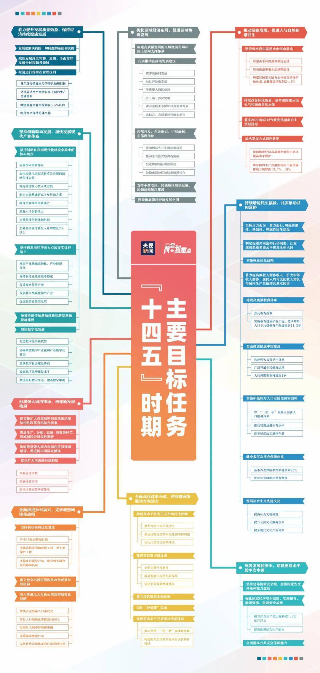 你像极了六十年代的美国经济总量_六十年代的美国汽车(2)