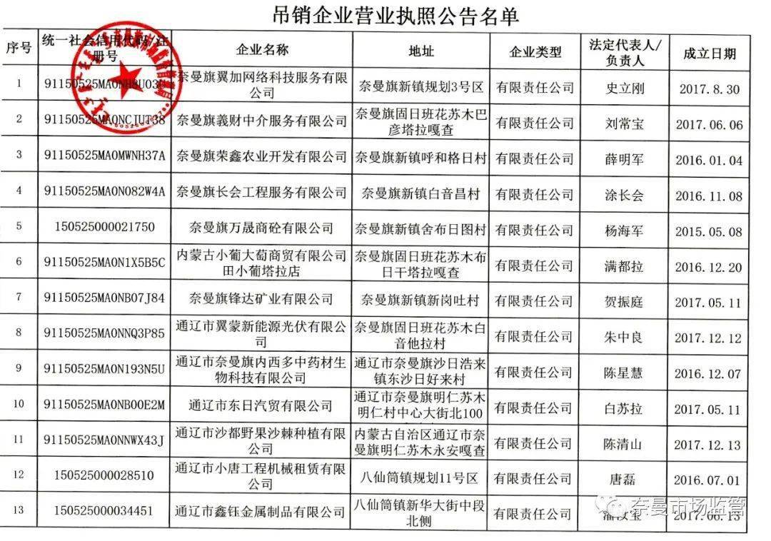 关于吊销通辽27家企业营业执照的行政处罚听证公告