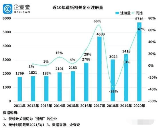 2020金华武义gdp_火腿之都金华的2020年一季度GDP出炉,在浙江省排名第几(3)