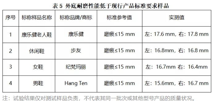 鞋塘人口_通则不痛 我区医好水系 淤堵症(2)