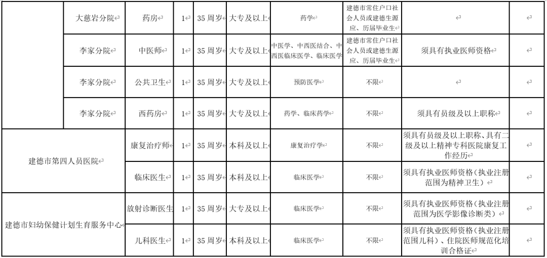 建德市人口数_人口普查