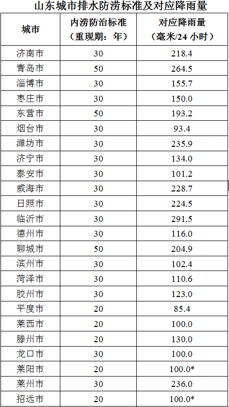 全国每个城市的人口是虚报的_人口普查(3)