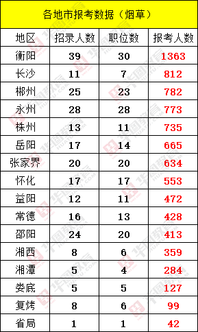 永州地区gdp是多少_从2020年永州各县区GDP看永州各县区的经济发展速度(3)