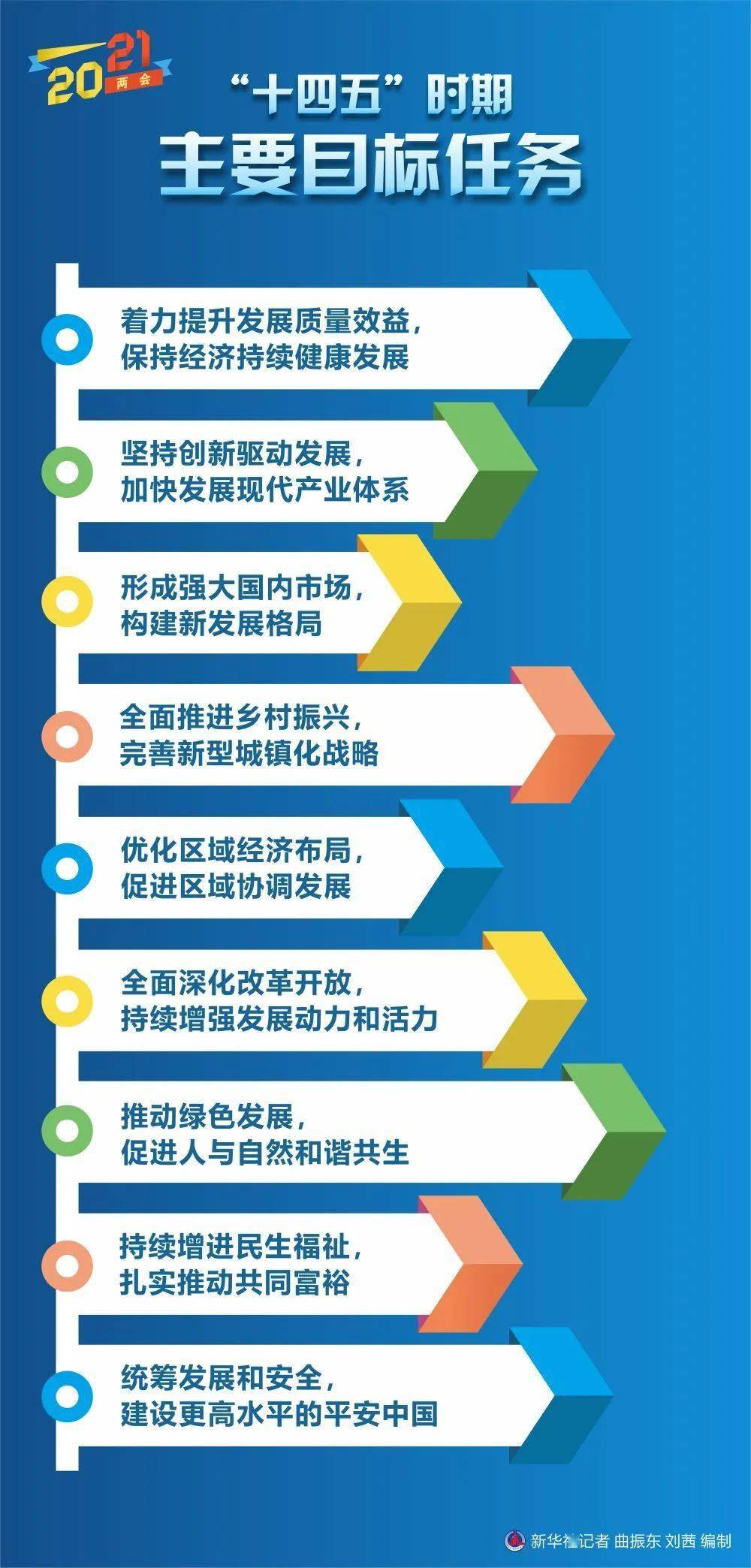 2019年政府工作报告经济总量_2019年汽车销量总量(3)