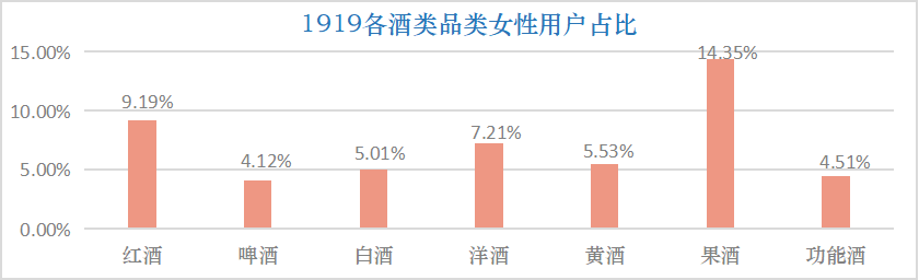 她力量 来了 1919发布女性购酒大数据 葡藤匠心网